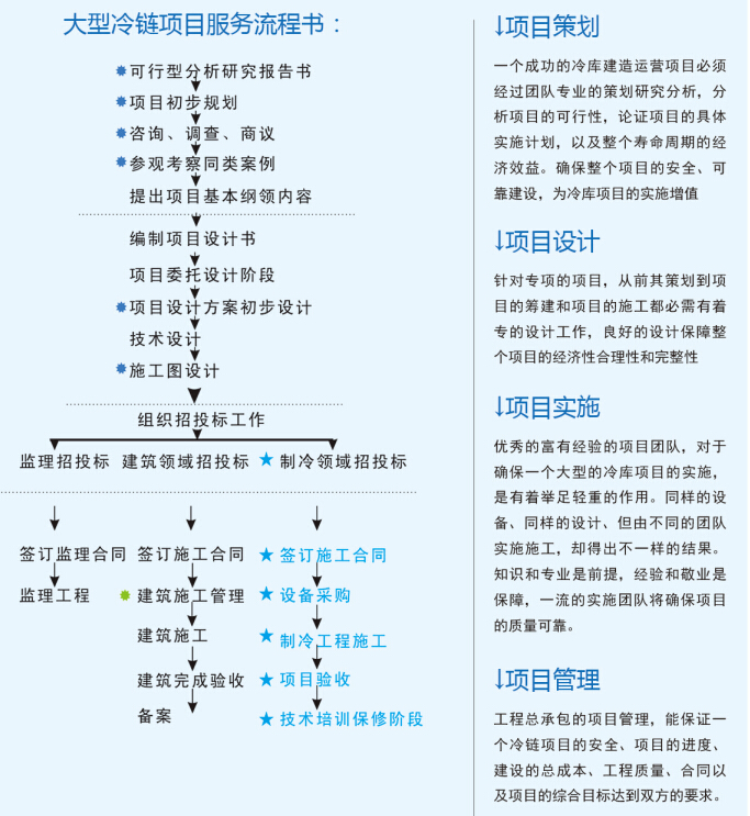 大型冷庫設(shè)計(jì) 、大型冷庫安裝價格策劃方案